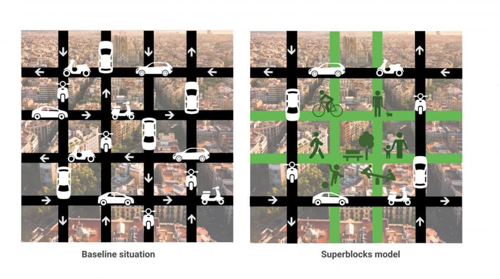 Superblocks Superblocks – REGENERATIVEDESIGN.WORLD